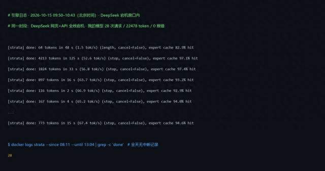 DeepSeek宕机5小时，我的本地模型恰好顶了一班