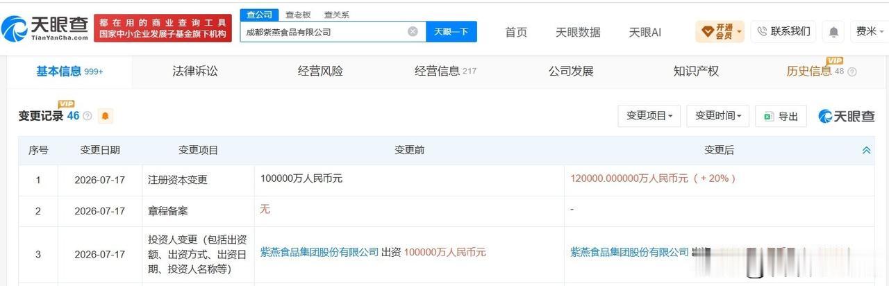 【紫燕食品旗下成都公司增资至12亿 增幅20%】
天眼查App显示，近日，成都紫