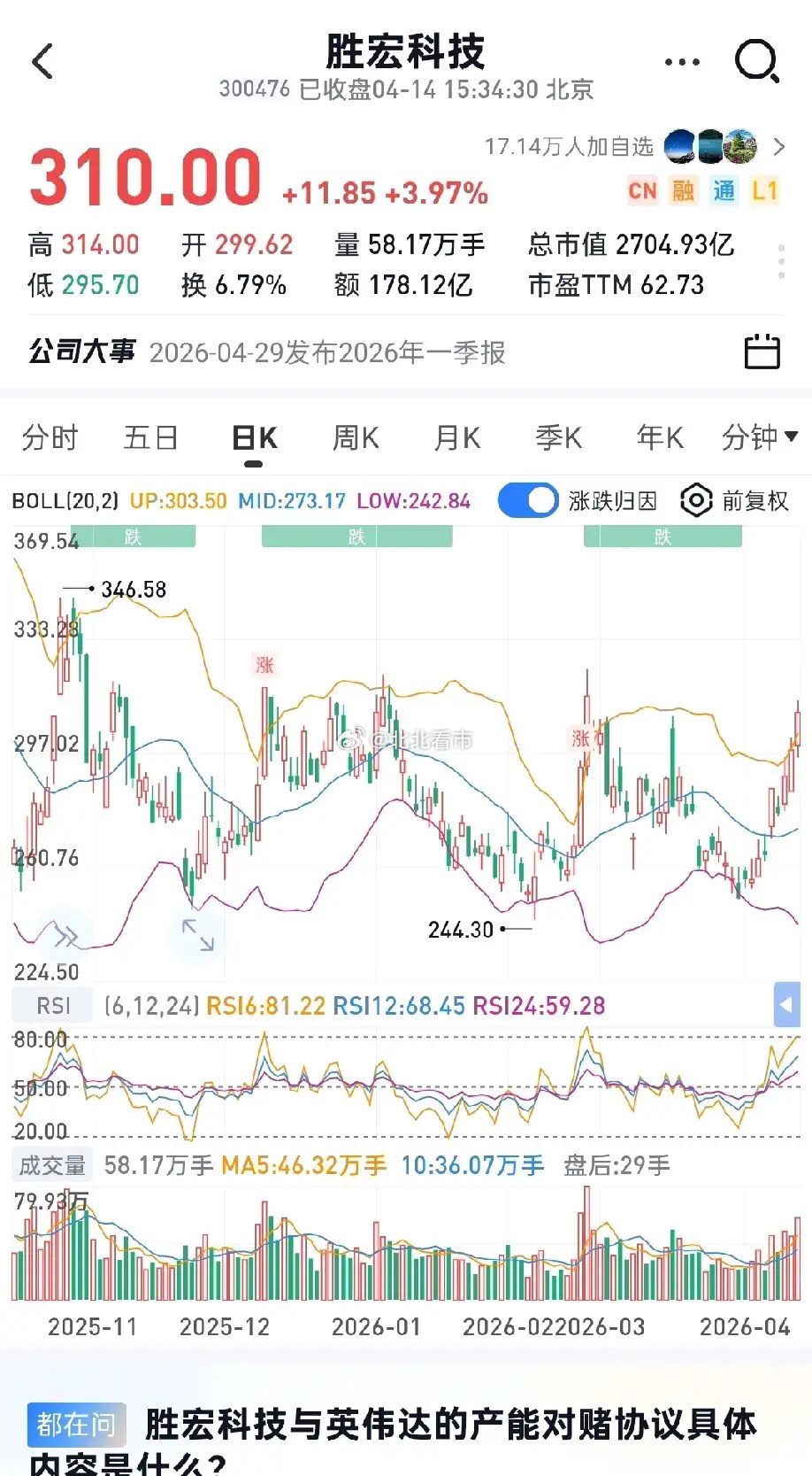 今天4月14日是胜宏科技10派19.95元分红股权登记日，根据A股红利税征收规则