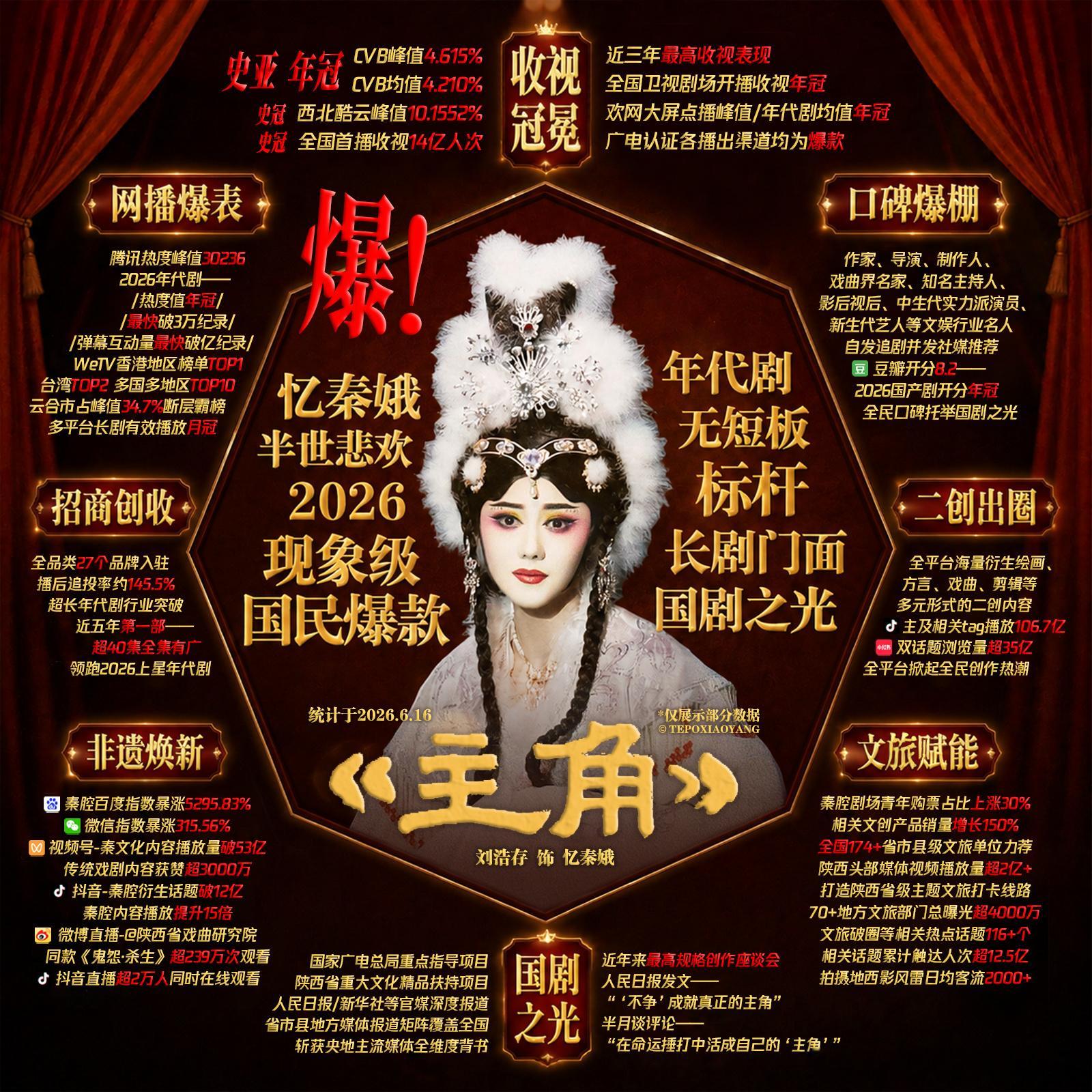 刘浩存主角登上光明日报，剧组参加完广电座谈会，庆功宴也来了，忆秦娥🐮 