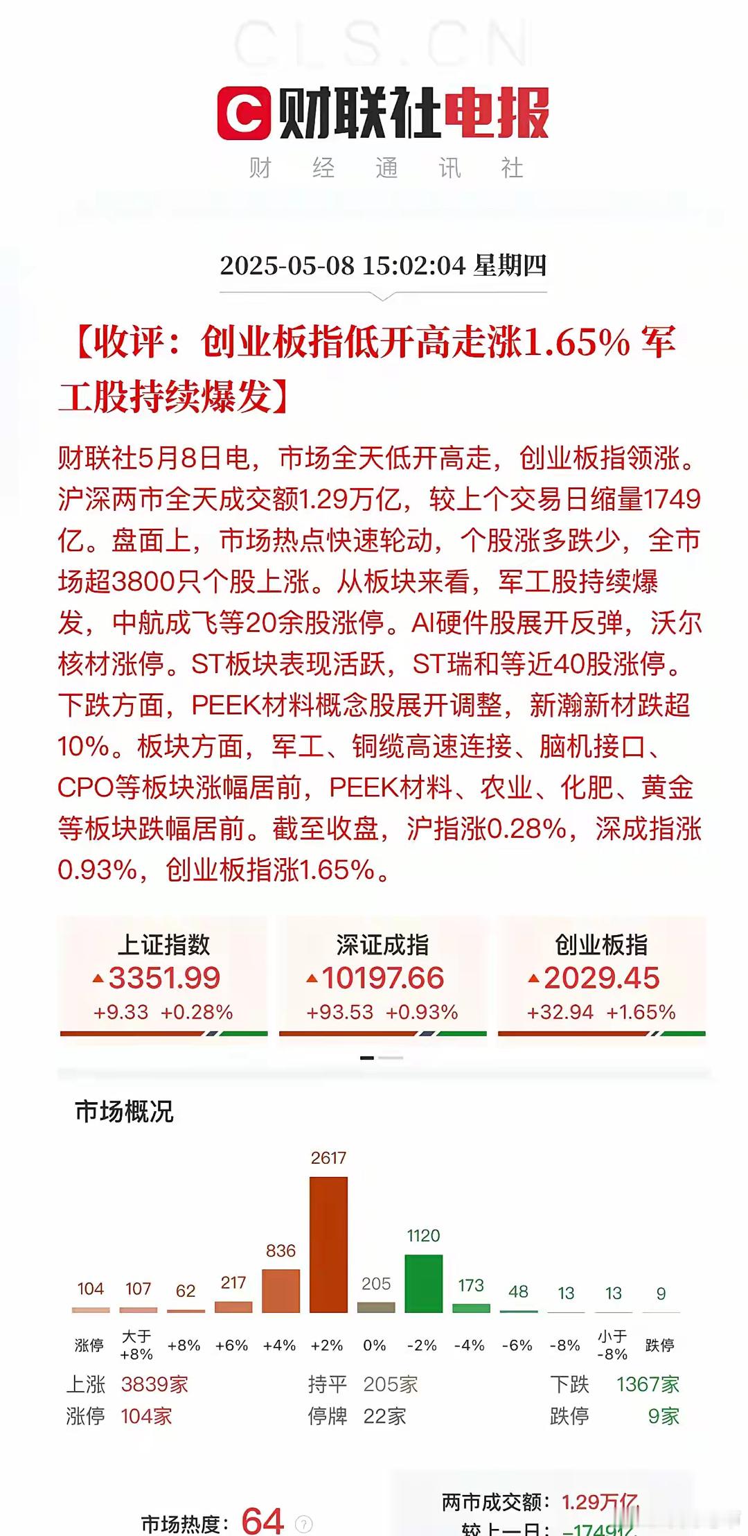 收评：战斗机、光模块股民心头爱！午后军工板块再次拉升，歼-10中航成飞再度封板、