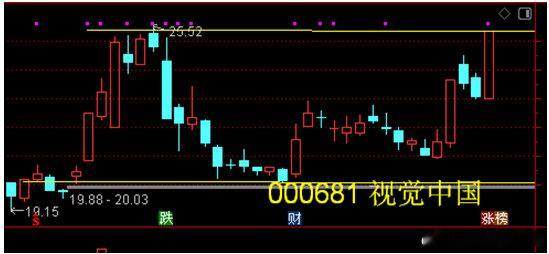 000681 视觉中国——提供优质正版图片、视频等视觉内容及增值服务。该股面临箱