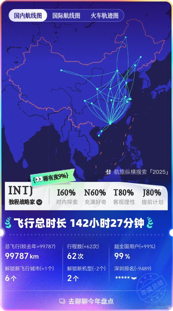 飞了62次，已经累惨了，真的佩服飞100多次的老师，太牛了。今年算比较忙，大部分