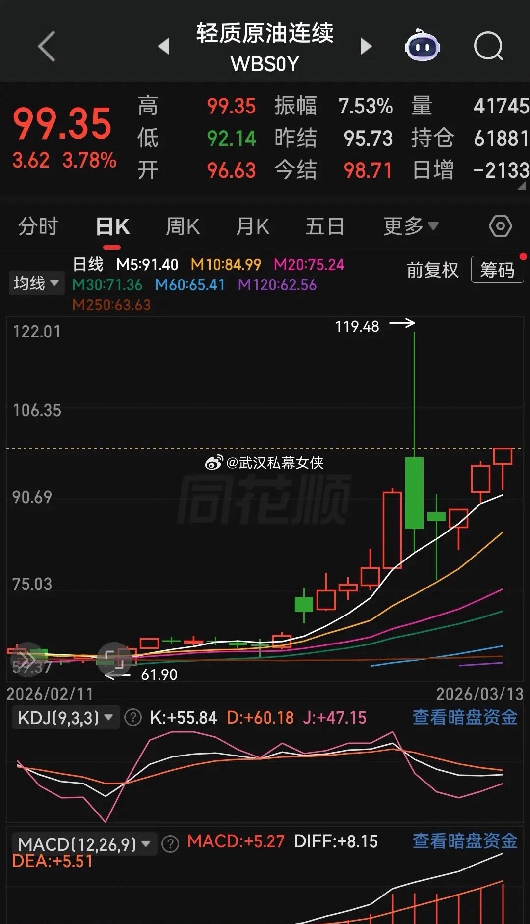 中东局势周末骤然升温，这个配方是不是有点熟悉呢？怎么看都像上周末的“剧本”啊。下