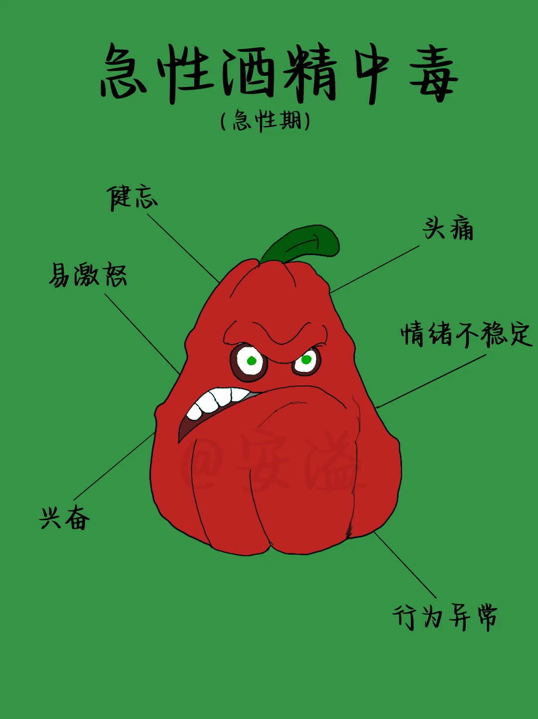 医学生绘本‖急性酒精中毒