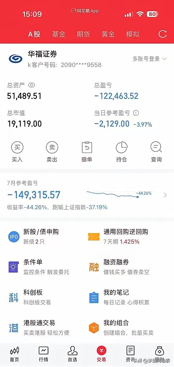7月亏了14.9万，收益率-44%，账户只剩5万。

看到一位股民的账户，触目惊