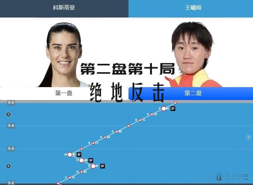 【第二盘第十局简直太不可思议！2-5落后，王曦雨绝地大反击！】

即便输也要站着