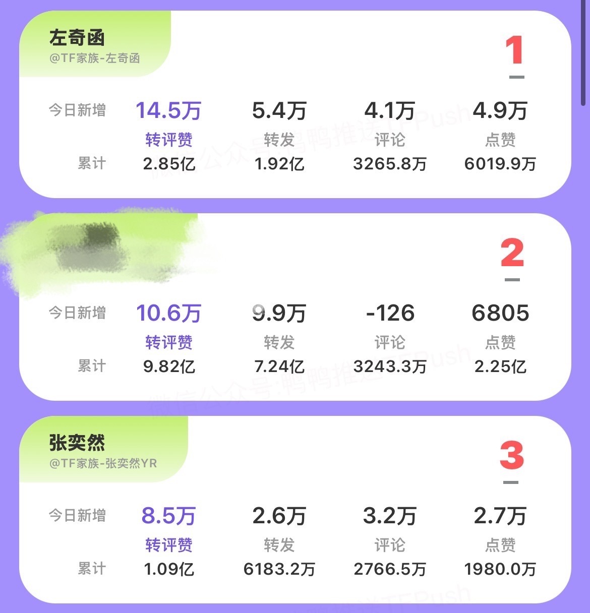 好多宝贝不知道👍🏻也是pk内容之一，宝贝们点开🔗上👍🏻只👍不🍎1️