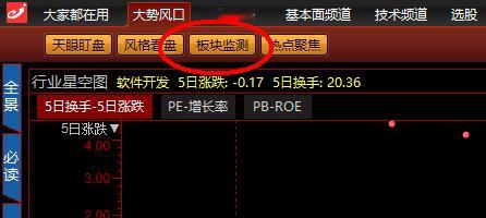 2009年5月18日买入出版传媒，持股4天，全仓赚了35%，我记得当时是用益盟操