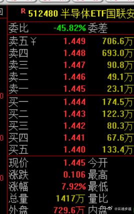 这ETF的8个点不香吗？你选来选去，可能还不如ETF涨得多 