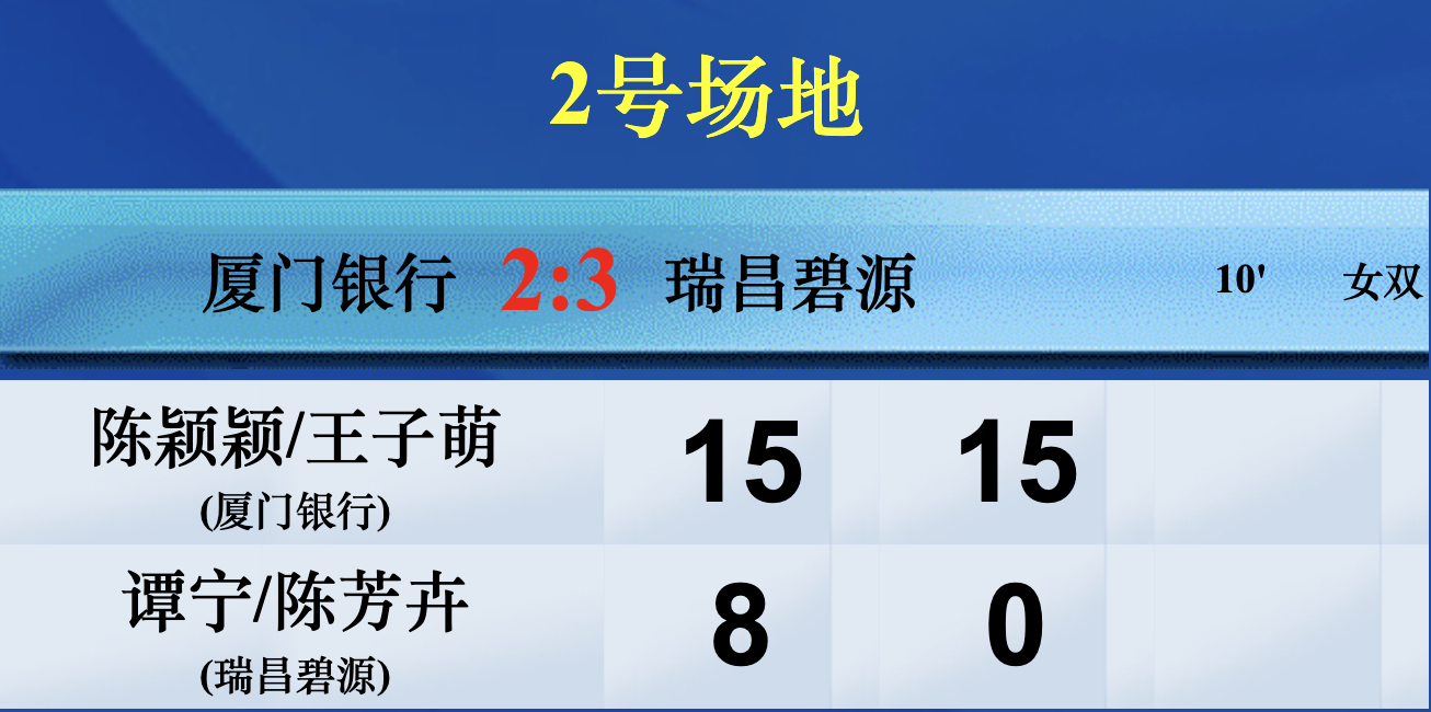 羽超联赛【2号场地：厦门银行 2-3 瑞昌碧源】1、何济霆/郭若涵 13-15、