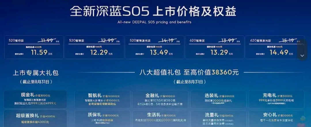 【全新深蓝S05正式上市 限时优惠价11.59万元起】8月6日，深蓝汽车官方宣布