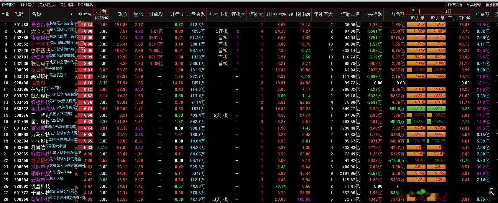 a股智能驾驶    FSD完全体，首次入华事件：5月21日，特斯拉官方宣布监督版