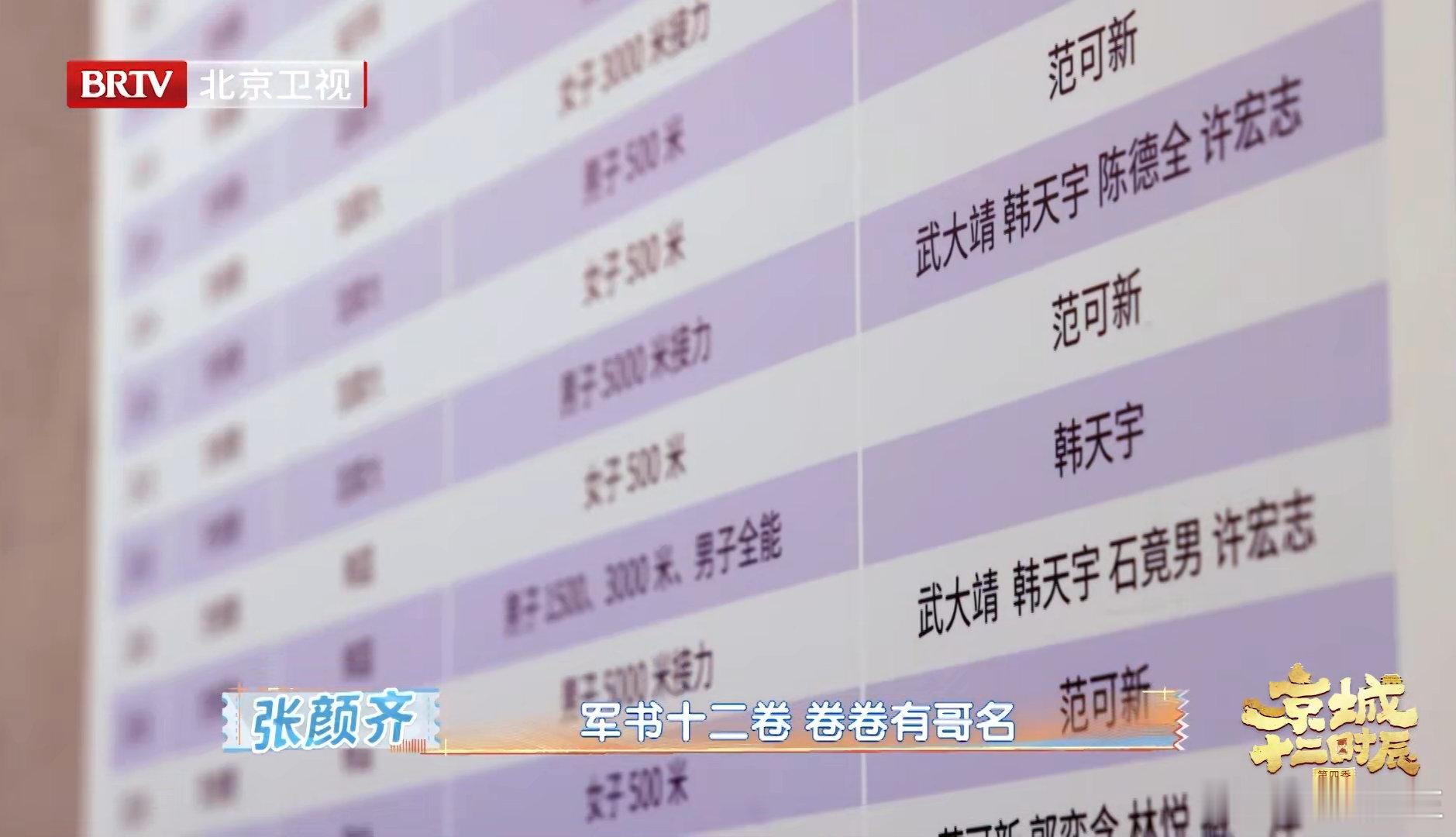 #张颜齐对武大靖的纪录了如指掌#再次感受到武大靖的伟大，他的纪录是他为国家和自己