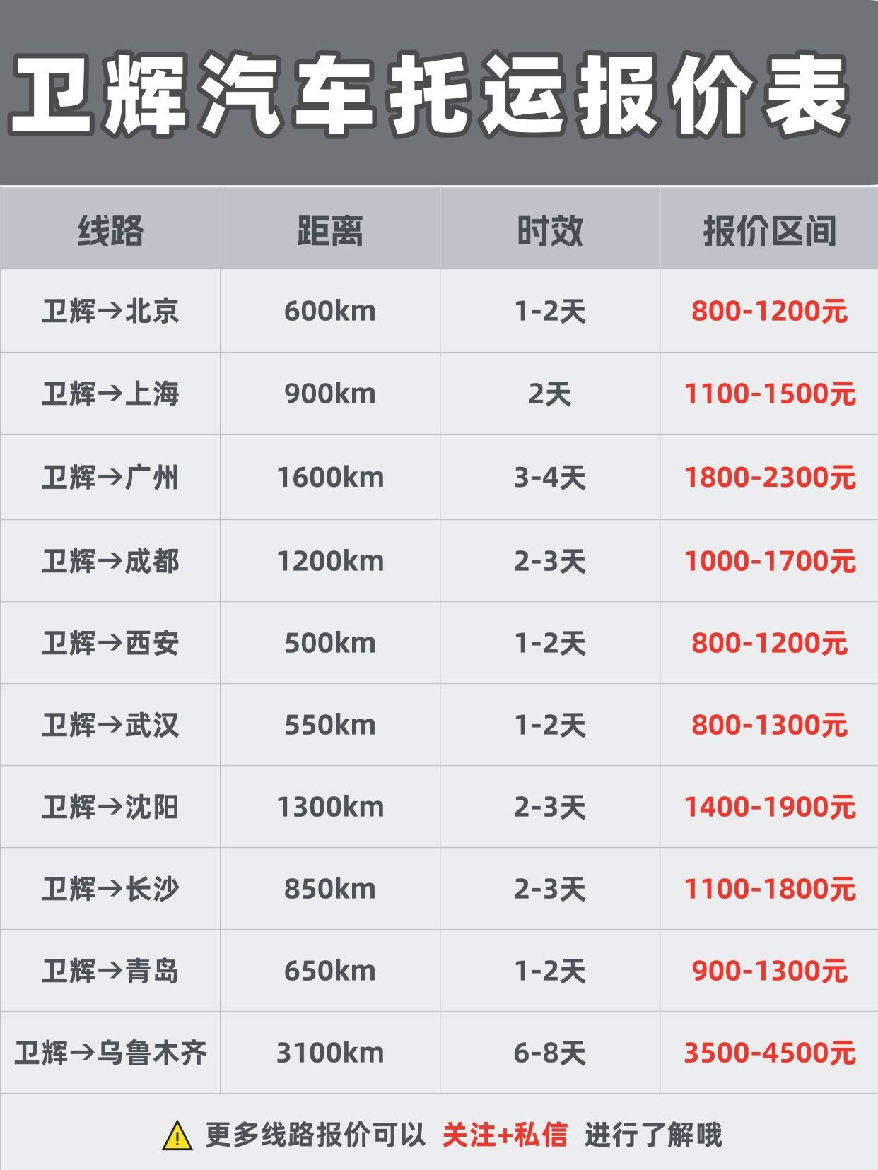 卫辉→全国 | 往返直达 | 明码标价🚗
📌 一、基础收费标准（私家车/SU
