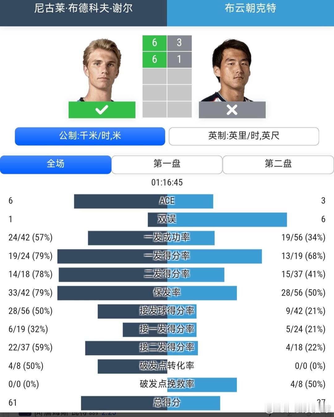 CH125魁北克站🇨🇦男单第1轮布云朝克特🇨🇳3-6/1-6不敌谢尔🇳