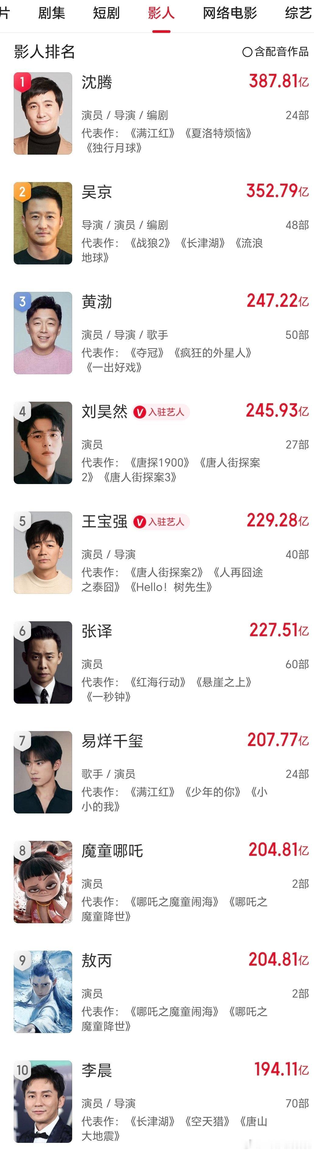 男女演员票房榜前十 