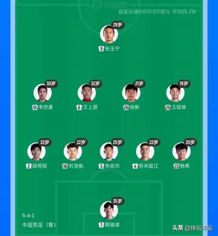 国足⚽️@年轻化改革的初步成效与现实差距！

刚刚🔚的国际足联系列赛3月31日