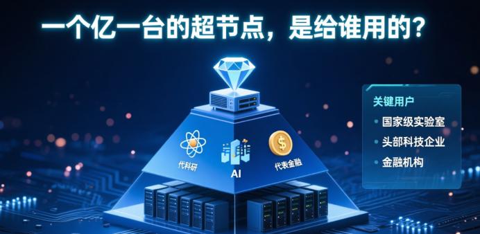 一个亿一台的超节点，是给谁用的？

听说现在主流超节点产品，动辄上亿起售。
一个