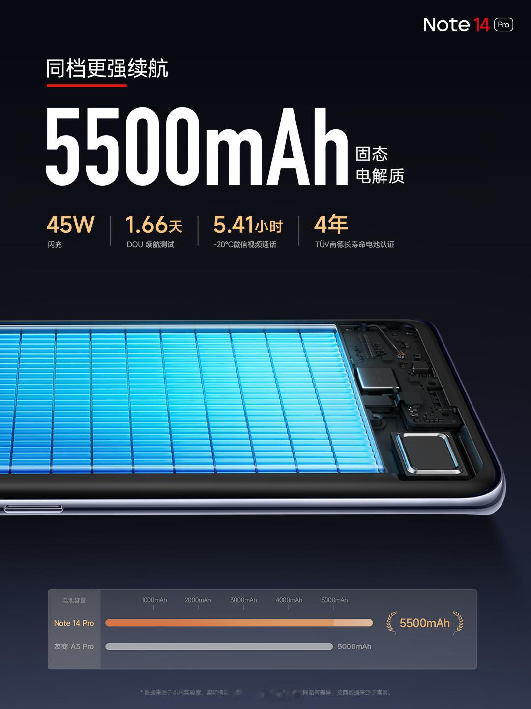 Note 14 Pro 还有更多旗舰级体验，同档更强更强影像： Sony's L