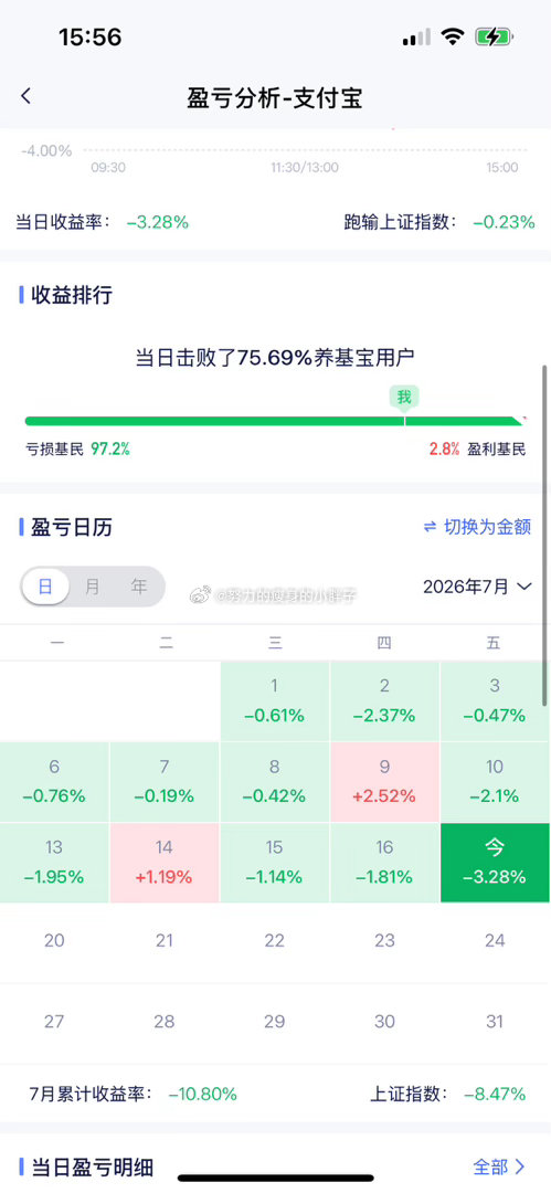 就问现在还有几个人敢买的，这半个月，大A都杀疯了，13个交易日，狂跌11天而且还