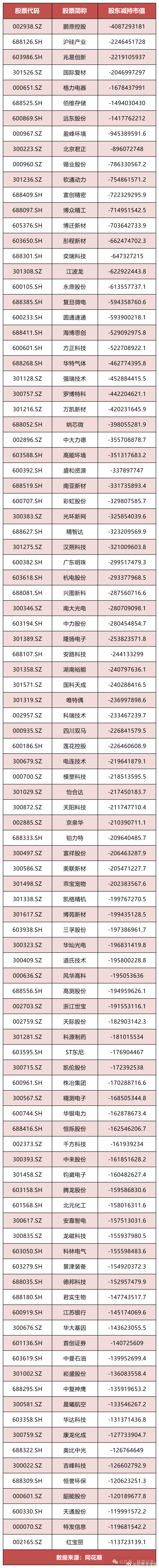 套利40.87亿！这些公司遭股东减持最多！（速查避雷）最怕的不是股价下跌，而是你