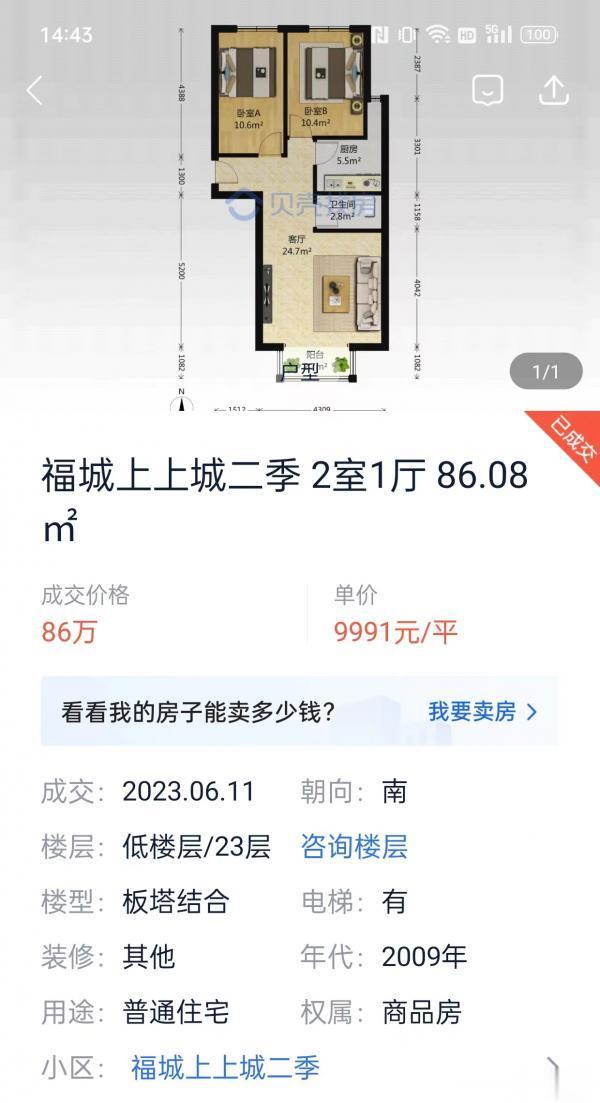 燕郊不到1w/p了。 ​​​