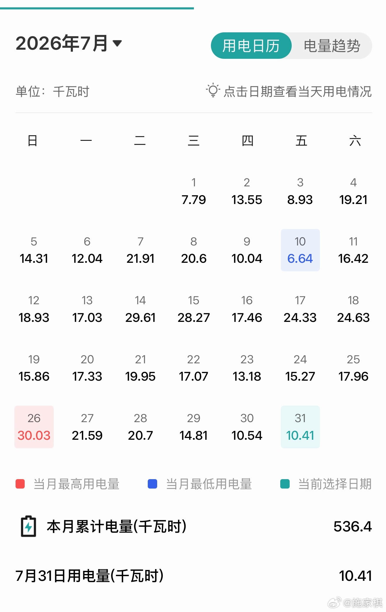 可是峰谷电白天真的蛮贵的为什么冰箱能一直开但空调不能
