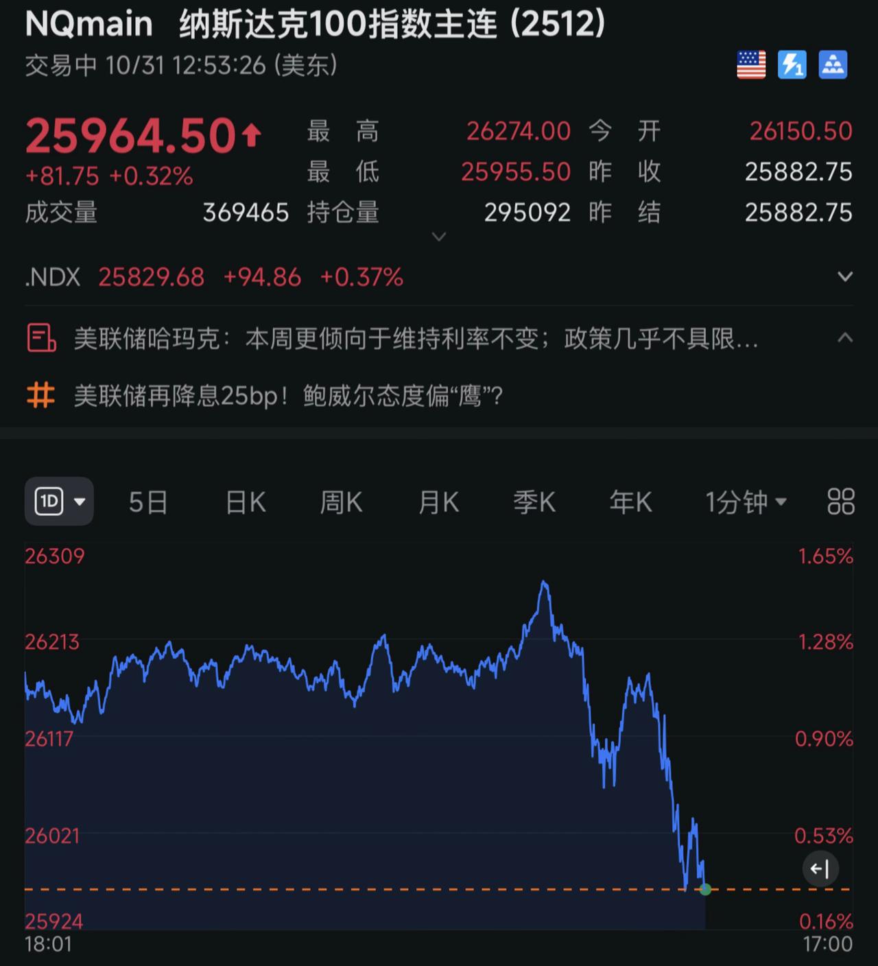 11.1美股深夜跳水！要崩了嘛！