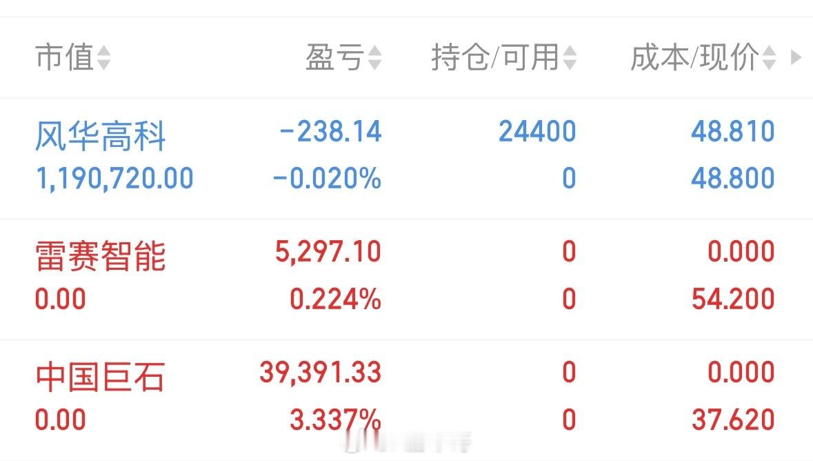 中国巨石600176，可以等下午看情况在进，盘面还是差了点，雷赛智能002979
