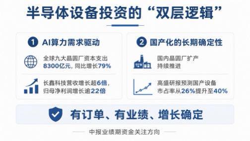 下半年的主线，国产替代，新质生产力继续推进，半导体，光芯片，存储，光模块，光纤，