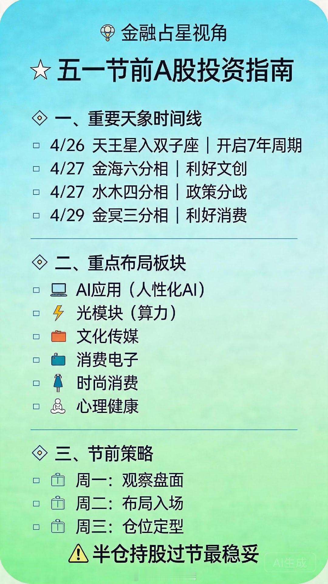 五一节前A股怎么操作？金融占星完整指南📈⏰ 2026年4月28日-30日，五一