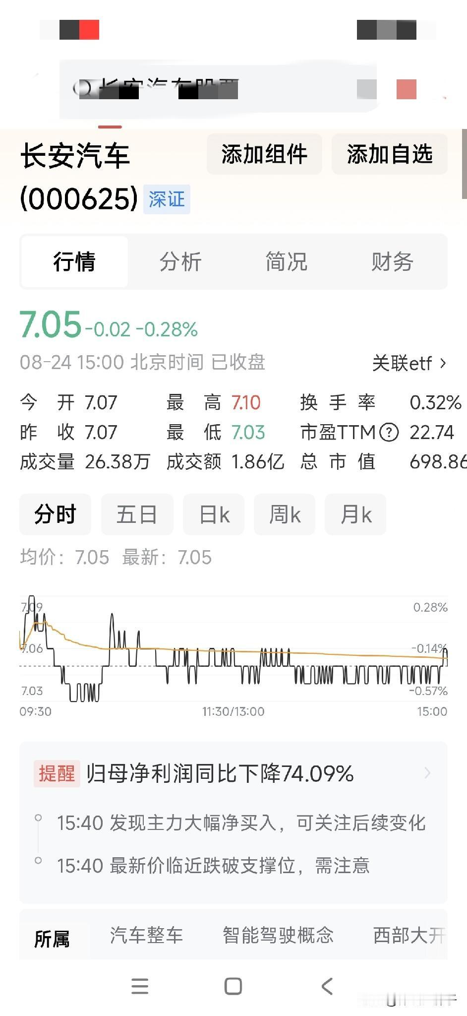 今天补发了七W多的工资，今天一忍再忍没有出手，就等明日长安汽车再次跌破七元就动手