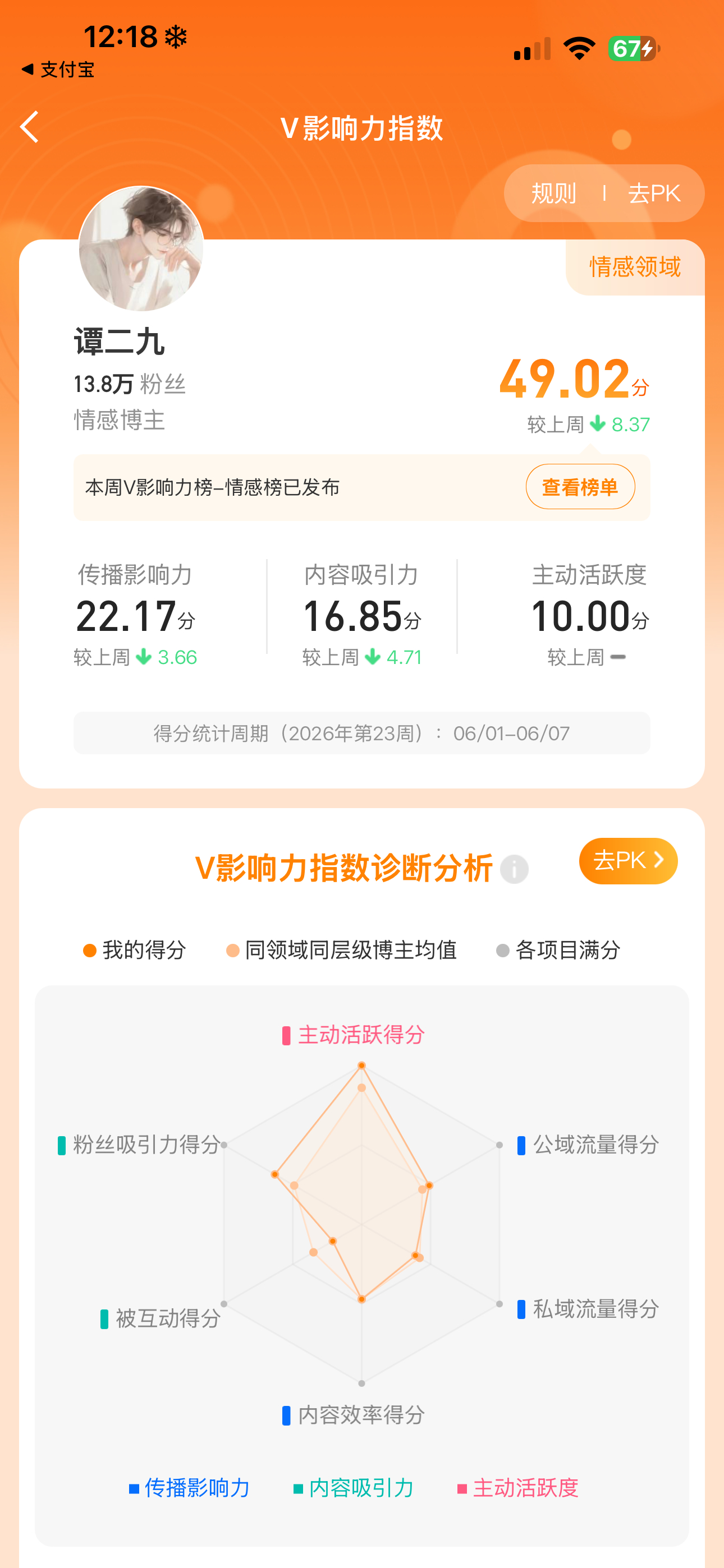 完了，不及格了～[幹飯人]是得发发力了！！ 