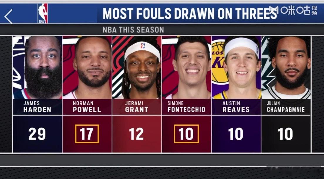 联盟最会造三分犯规的球员，不愧是哈登门徒猛龙vs热火新赛季篮不住