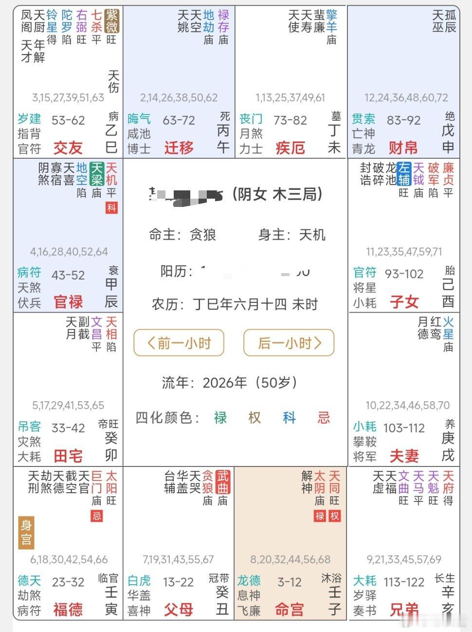 经历了多次婚姻，最近精神出了问题，特殊点是啥。紫微斗数