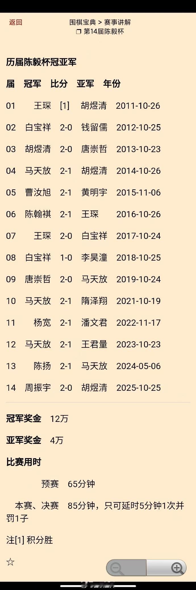 历届陈毅杯冠亚军（2025）