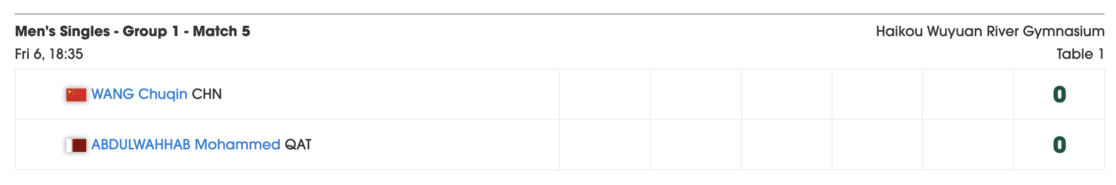 狮友会王楚钦 🦁王楚钦加油 🦁海口亚洲杯 【今日赛程:】小组循环赛 2月6日