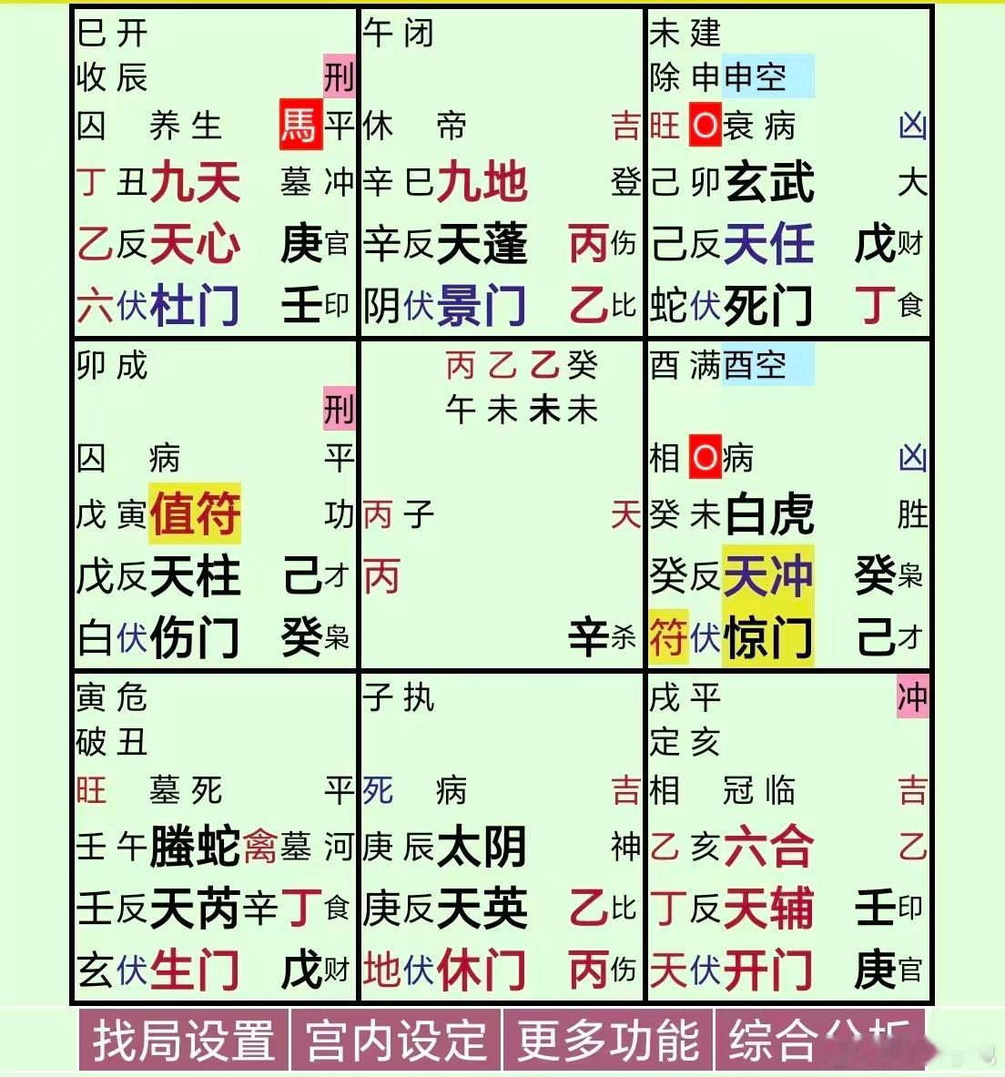 余文乐宣布离婚从瓜上看，星反吟，奇仪反吟，门伏吟，这两人的婚姻也算是一路“熬”到
