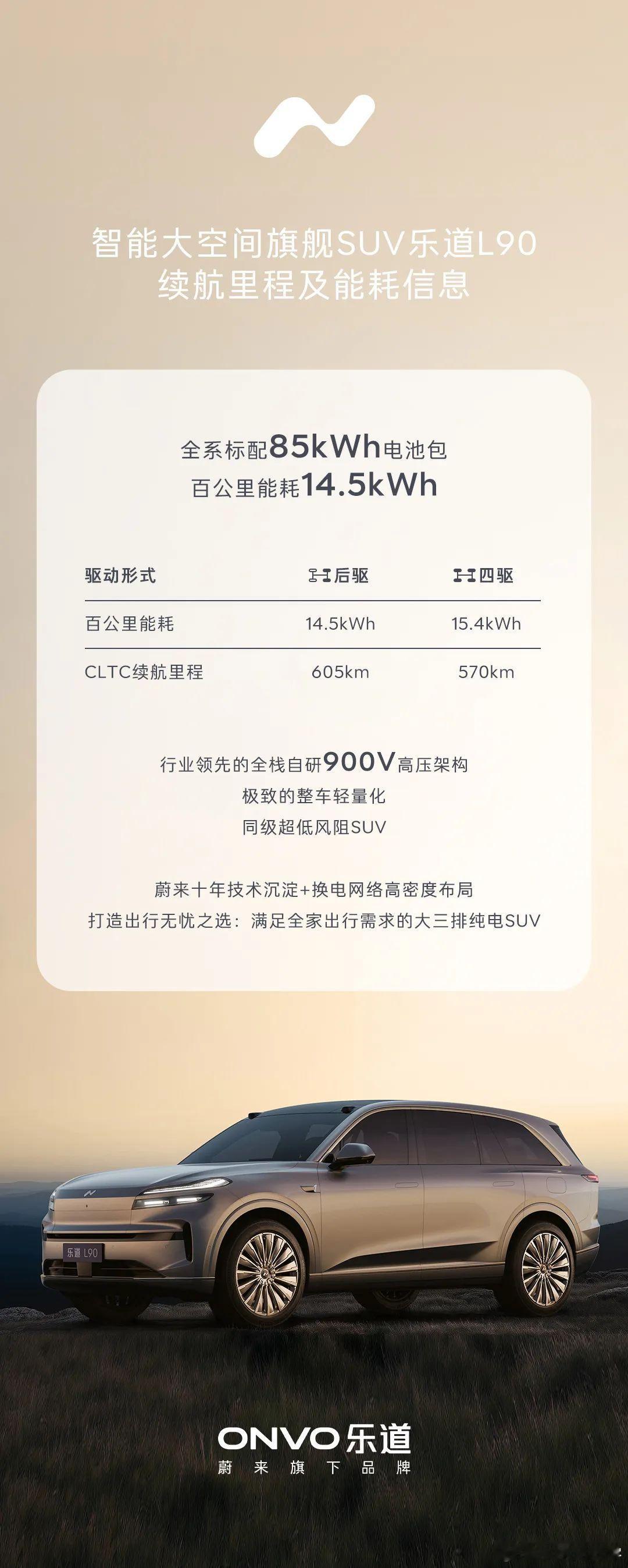乐道这个能效能力，不用在风阻系数上为一个大鼠标的造型做妥协，不用在轮毂上面给你抠