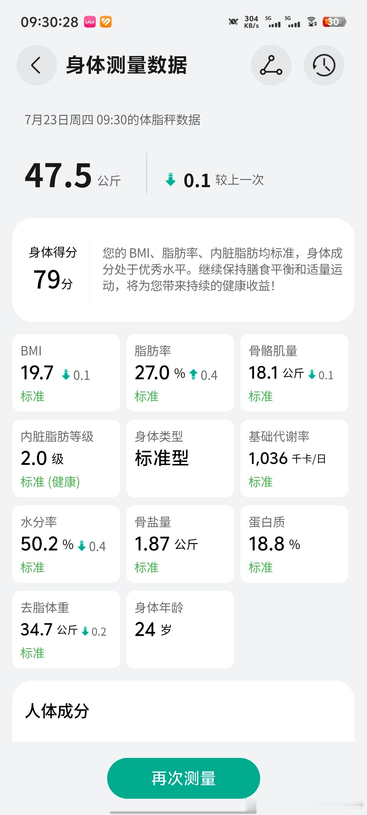 中午好。