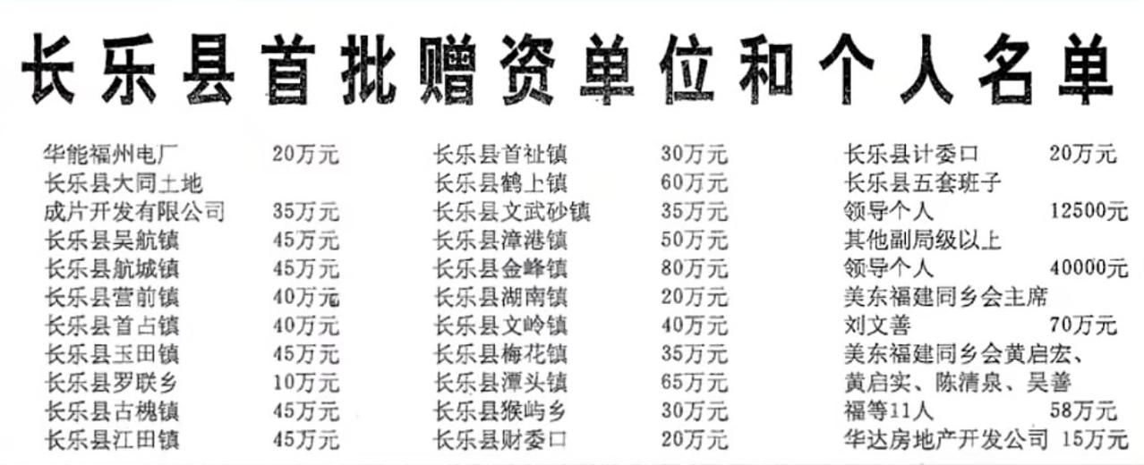 当年的长乐人民为机场建设做了多少贡献