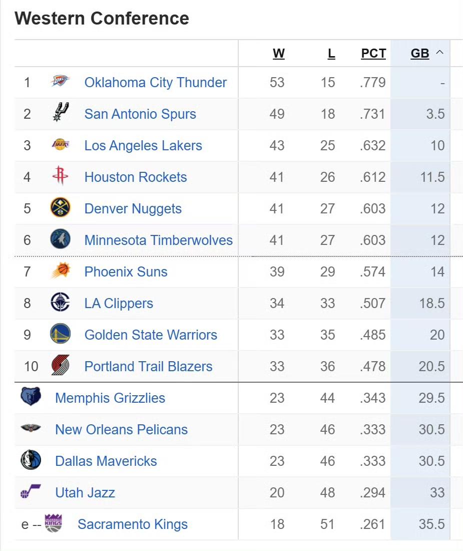 美媒Shams：
森林狼核心安东尼·爱德华兹右膝炎症，1-2周后复查，将缺席多场
