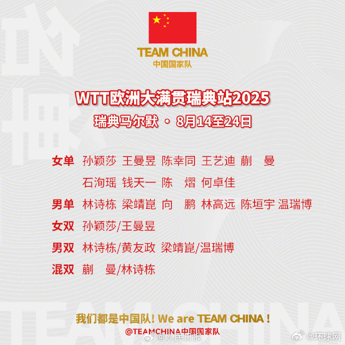 【#又有孙颖莎王曼昱等比赛看了#】#WTT欧洲大满贯瑞典站倒计时2天#8月14日