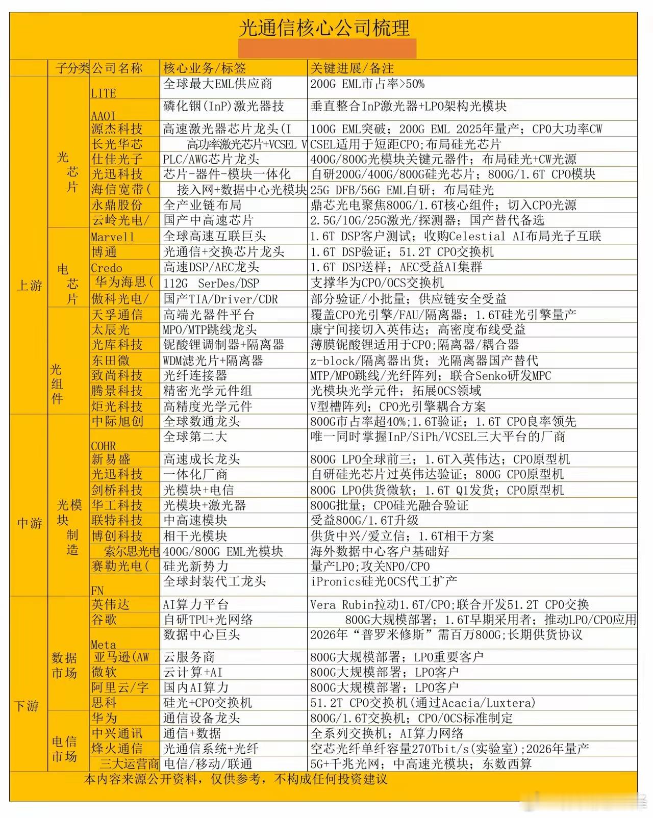 又要主升浪？A 股 CPO 赛道早盘爆发，算力硬件逻辑再被重估！当市场还在纠结主