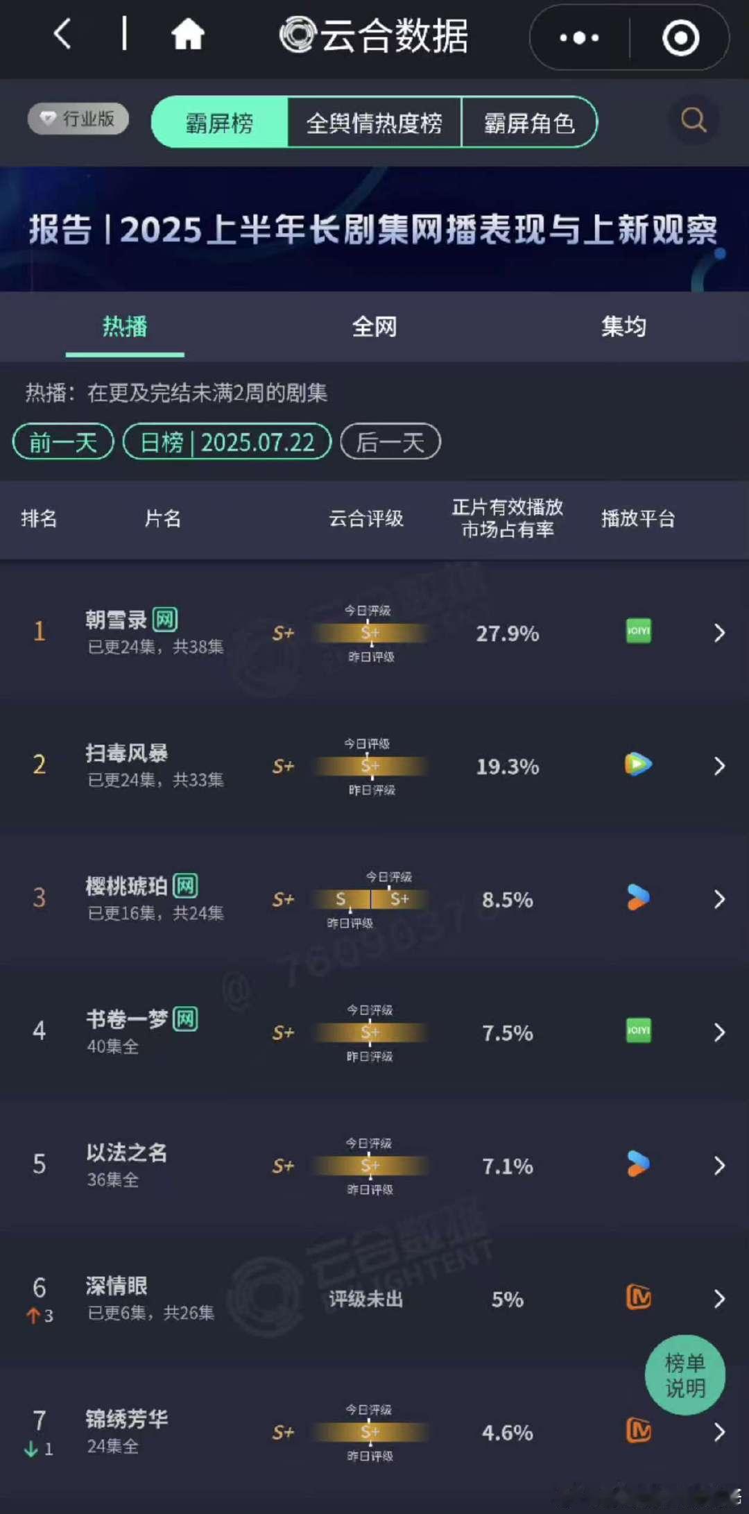 朝雪录新云合27.9% [送花花]朝雪录新云合27.9%，冲冲冲 ​​​