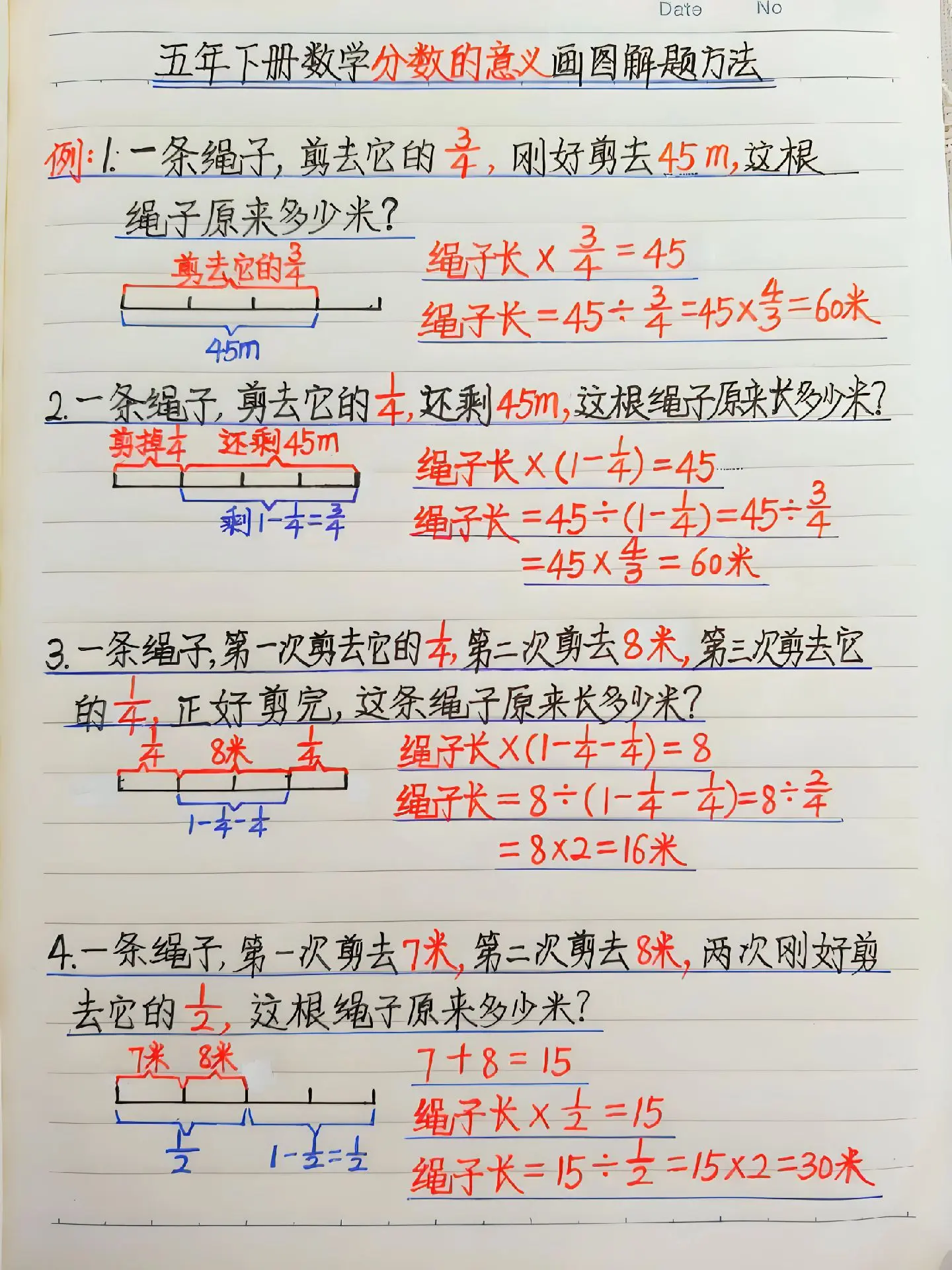 五年级下册数学 知识点总结 数学学习 考试