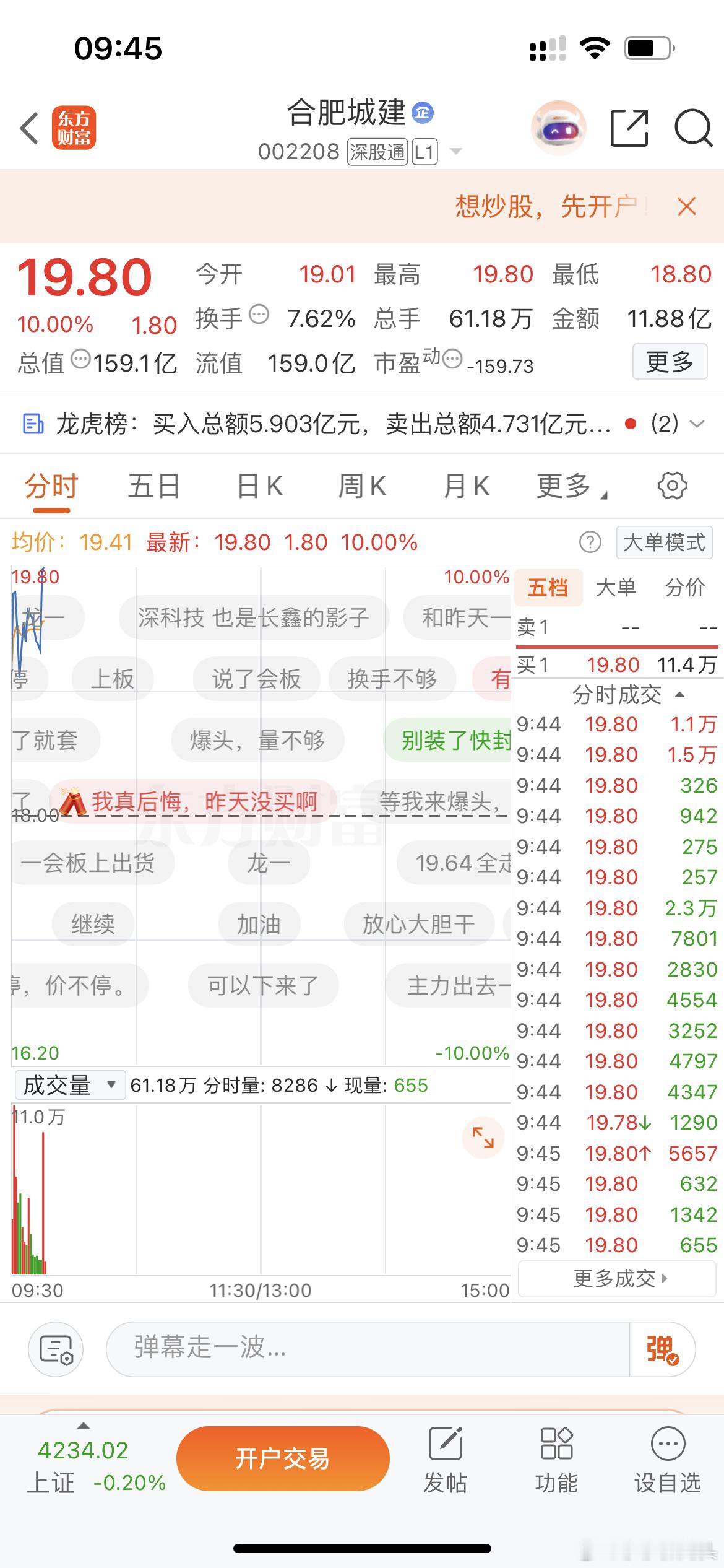 $合肥城建 sz002208$ 三连板了！莎哥的选股逻辑有没有问题？那些讽刺莎哥