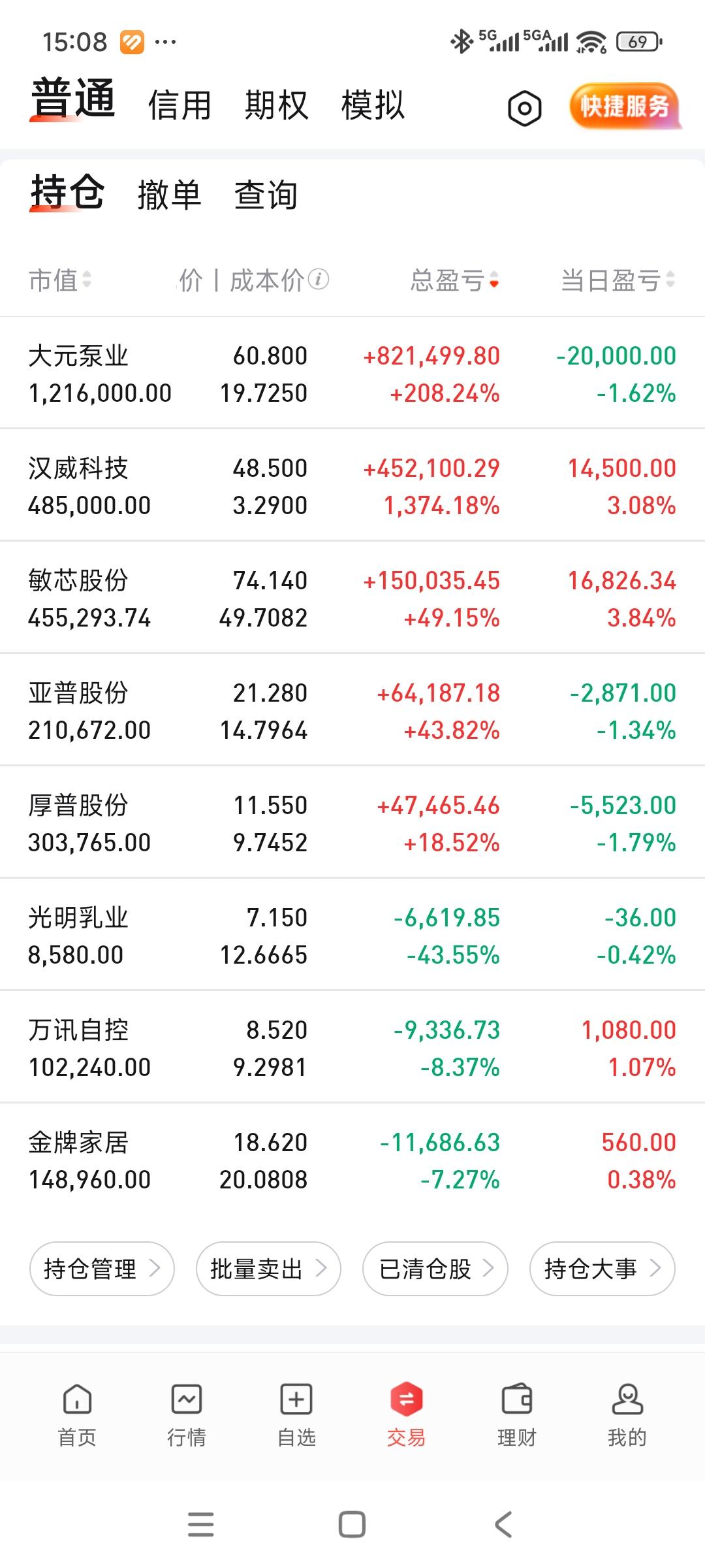 微红