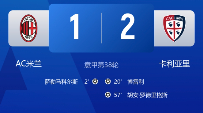 AC米兰无缘下赛季欧冠无缘欧冠！米兰1-2卡利亚里最后5轮仅1胜 萨勒马科尔斯闪